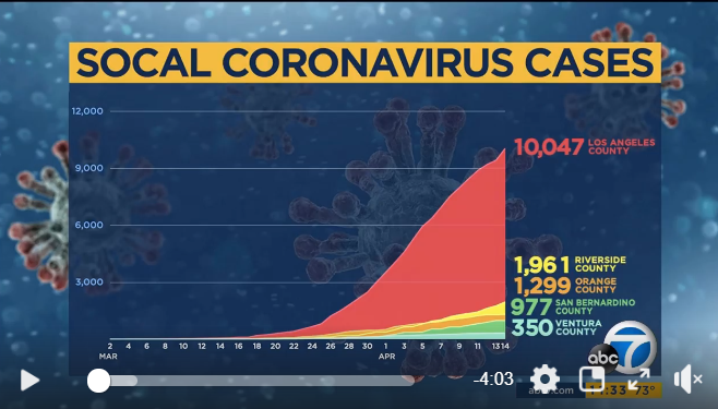 Video image "SO Cal Coronavirus Cases"