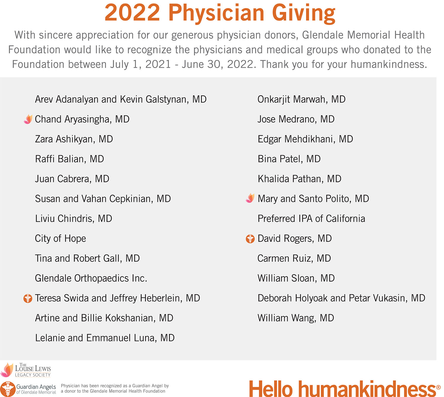Physician Giving 2022 - List of Names Physician Giving 2022 - List of Names